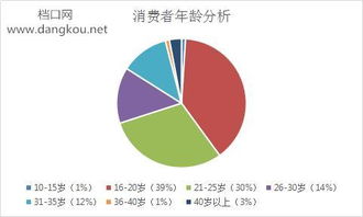 2017杭州四季青服装批发市场调研报告 转型与挑战下的机遇探寻