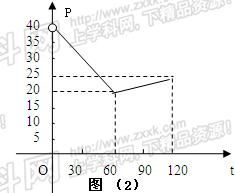 基于市场调查的日销售与售价函数关系推导