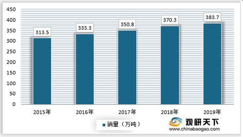 2021年中国核桃市场调研报告 市场运营现状与发展趋势研究