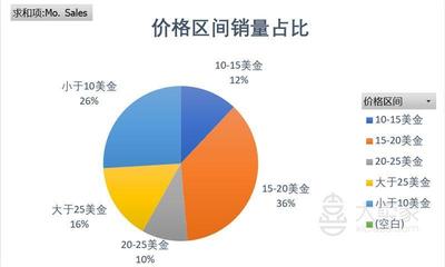泳衣Bikini亚马逊美国市场产品调研报告