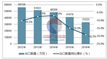 2018-2024年中国皮革手套行业全景调研及投资策略报告