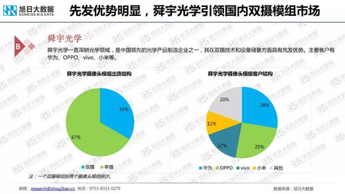 2018年手机摄像头模组市场调研报告