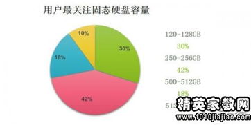 2015关于市场调查报告格式